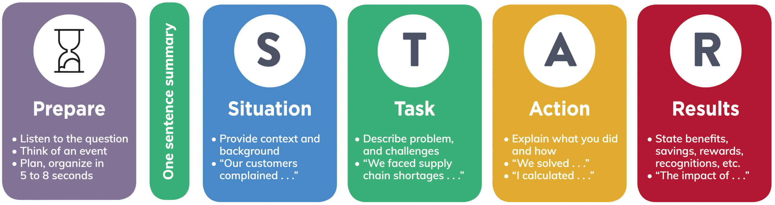 s-t-a-r-interview-techniques-babington